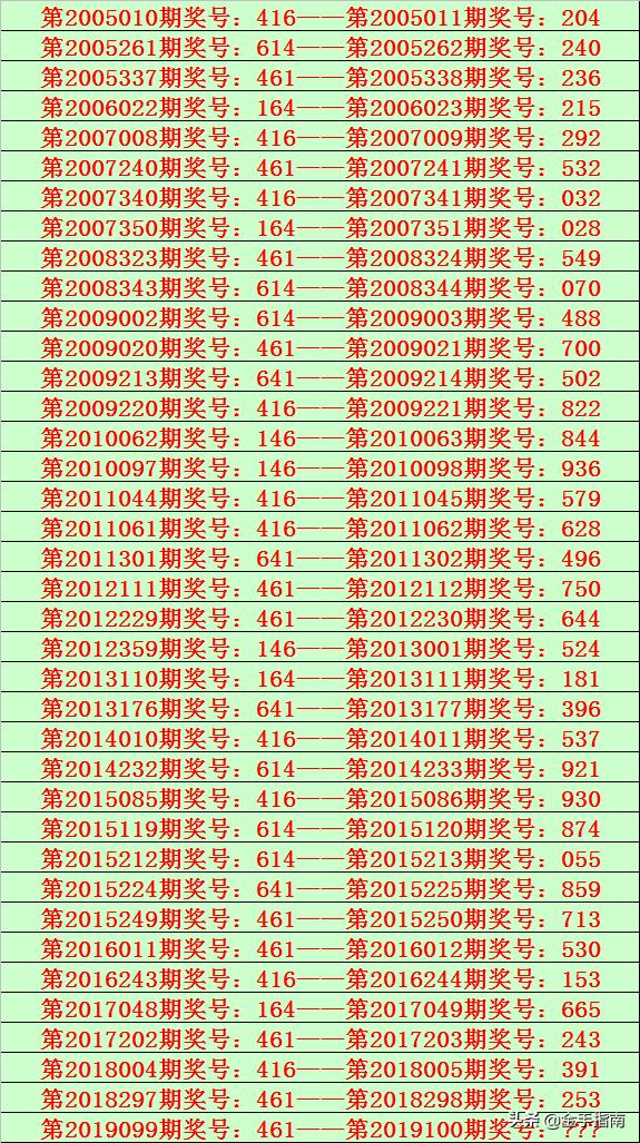 2025六開彩天天免費資料070期 10-19-34-45-05-47T：26,探索六開彩，2025年免費資料解析與策略分享