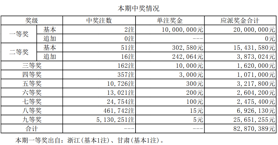 新澳門6合開獎號碼開獎結(jié)果085期 36-12-17-01-32-47T：26,新澳門6合開獎號碼開獎結(jié)果解析——以第085期為例