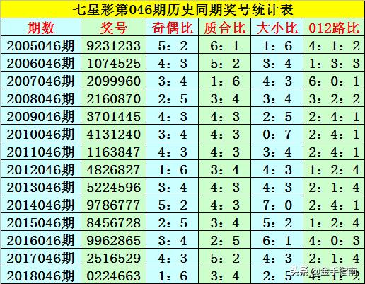 一碼包中9點20公開046期 12-19-26-30-31-44A：06,一碼包中揭秘，第046期開獎時刻揭曉與策略解讀