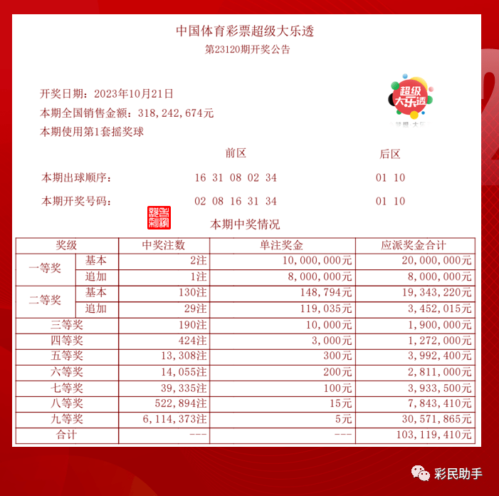 2025年今晚開獎結(jié)果查詢057期 05-08-16-29-34-37Z：22,揭秘今晚開獎結(jié)果，探尋未來之幸運(yùn)密碼——以2025年今晚開獎結(jié)果查詢057期為例