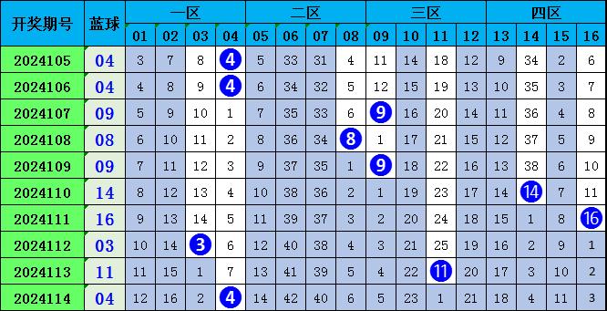 2023澳門正版資料免費065期 03-12-13-22-32-40W：29,探索澳門正版資料之魅力，2023年第065期獨特解析與洞察