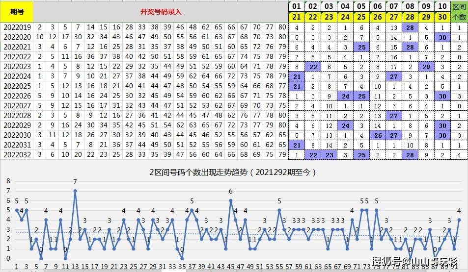 新澳天天開獎免費資料066期 32-30-21-14-38-01T：05,新澳天天開獎免費資料詳解，第066期開獎號碼分析（含數字解讀與預測）