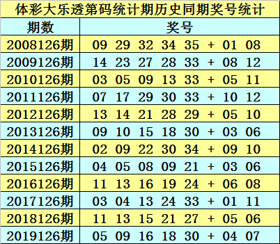 正版澳門免費資料查不到024期 08-20-22-26-31-34B：09,正版澳門免費資料查不到，探索稀缺數據與彩票的神秘面紗