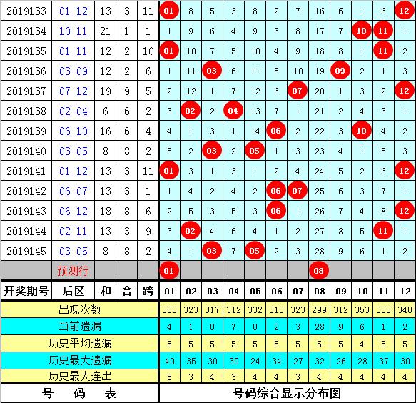 新澳精準(zhǔn)資料免費提供221期146期 12-16-25-28-43-49B：10,新澳精準(zhǔn)資料，探索免費提供的價值深度與前瞻性（第221期與第146期分析）