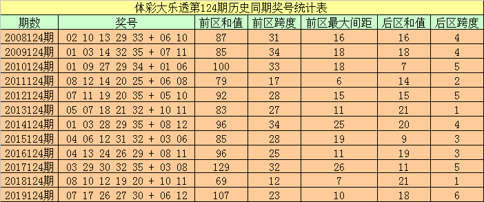 2025新澳門歷史開獎記錄003期 10-12-13-27-37-49Y：01,探索澳門歷史開獎記錄，新篇章下的數(shù)據(jù)解讀與未來展望