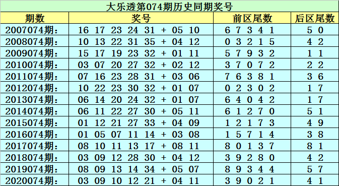 新澳門黃大仙三期必出074期 01-10-19-36-37-43U：25,新澳門黃大仙三期必出期分析，深度解讀第074期開獎號碼 01-10-19-36-37-43U與關鍵數字25