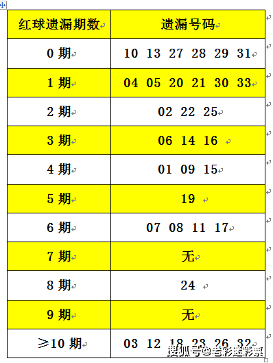 2025正版資料大全免費(fèi)136期 03-07-09-13-20-36C：11,探索2025正版資料大全第136期，揭秘?cái)?shù)字組合的秘密（關(guān)鍵詞，免費(fèi)、數(shù)字組合、預(yù)測(cè)分析）