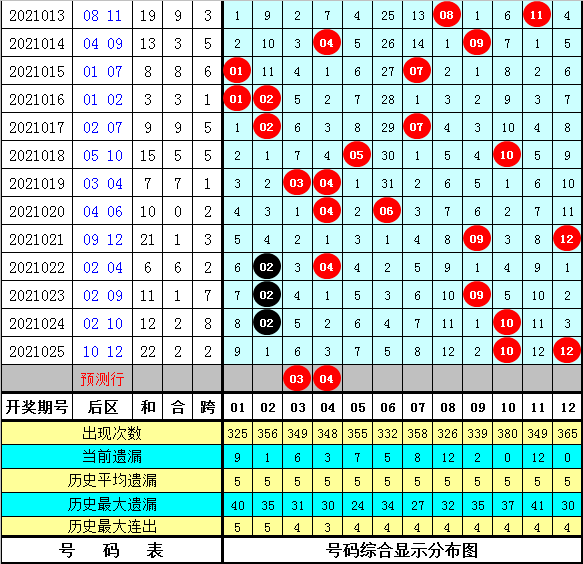 9944cc天下彩正版資料大全026期 07-11-17-35-37-46D：23,探索9944cc天下彩正版資料大全，揭秘彩票背后的故事與策略分析（第026期）