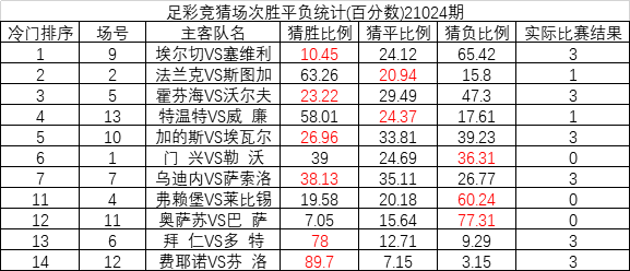 澳門一碼一碼100準(zhǔn)確開獎結(jié)果073期 11-31-40-45-46-48D：30,澳門一碼一碼精準(zhǔn)開獎結(jié)果解析——第073期深度探討