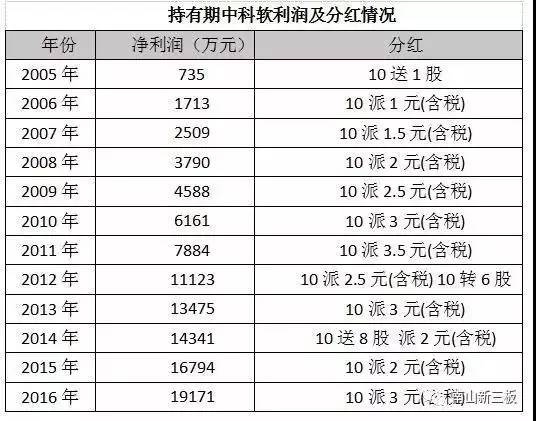 2025十二生肖49碼表071期 08-09-10-15-27-35C：15,揭秘十二生肖與彩票碼表，探尋2025年生肖彩票的奧秘