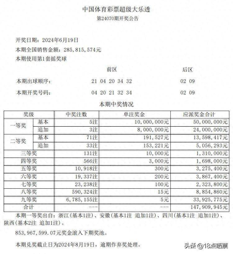 新澳門六2004開獎記錄027期 32-41-25-06-12-44T：08,新澳門六2004年開獎記錄第027期深度解析，開獎號碼與未來趨勢預(yù)測