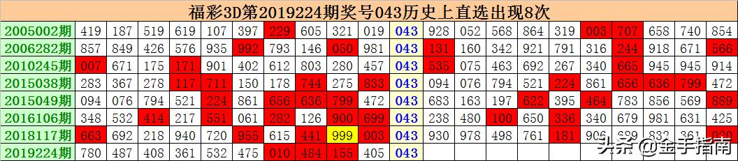 香港930精準三期必中一期131期 03-10-34-35-40-47R：46,香港930精準三期必中一期之神秘數字組合探索——以第131期與特定號碼組為例