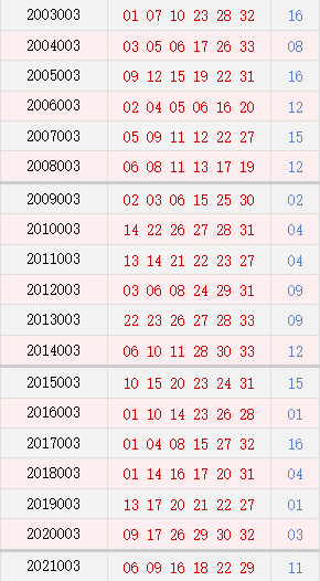 2004年澳門特馬開獎號碼查詢141期 02-10-21-32-34-41B：34,澳門特馬第141期開獎號碼揭曉，重溫歷史，探索背后的故事與奧秘