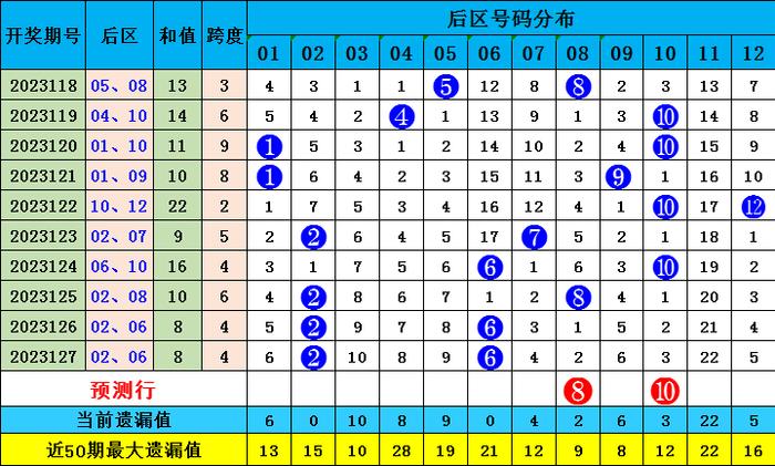 香港四六天天免費資料大全120期 14-16-21-28-32-42M：27,香港四六天天免費資料大全第120期深度解析，揭秘數字背后的秘密（14-16-21-28-32-42M，27）