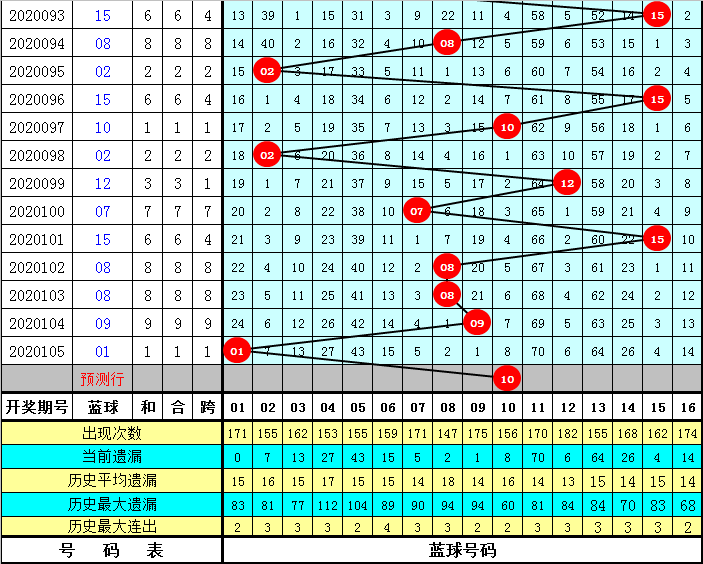 新澳精準資料免費提供208期106期 03-15-16-20-21-43R：16,新澳精準資料免費提供，探索第208期與第106期的奧秘