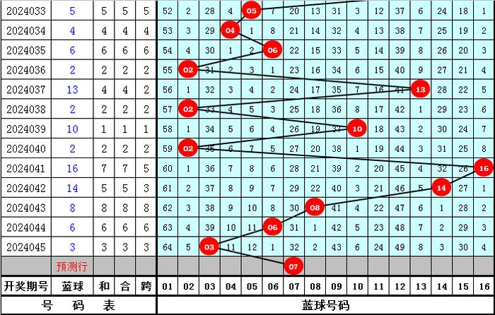 新澳天天開獎(jiǎng)資料大全最新046期 02-30-19-29-09-25T：44,新澳天天開獎(jiǎng)資料大全最新046期，深度解析彩票背后的秘密與策略