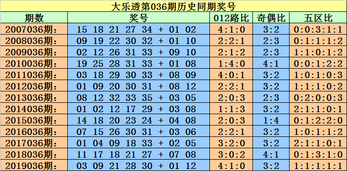 黃大仙三肖三碼必中三094期 01-07-09-12-19-23P：36,黃大仙三肖三碼必中，揭秘彩票背后的神秘數字——以第094期為例