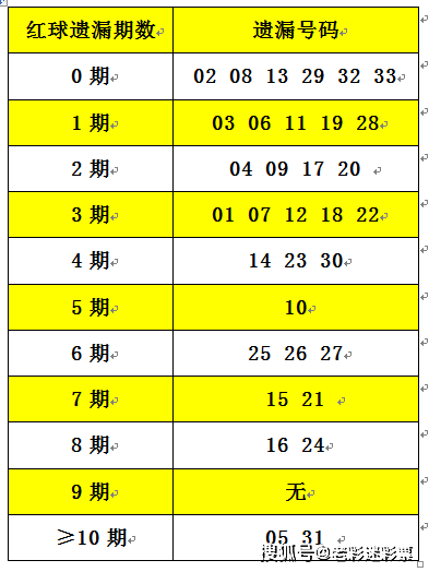 2025正版資料大全免費136期 03-07-09-13-20-36C：11,探索2025正版資料大全，第136期關(guān)鍵數(shù)字與未來展望