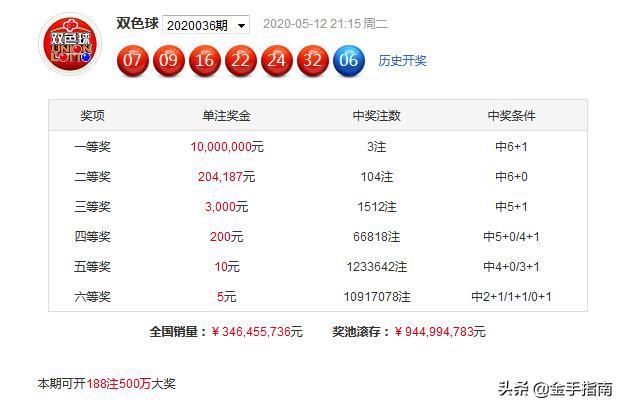 2025天天彩資料大全免費(fèi)141期 05-19-26-30-45-48K：21,探索2025天天彩資料大全，第141期的奧秘與未來(lái)展望